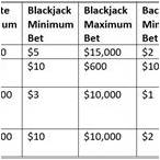 check maximum bet limit
